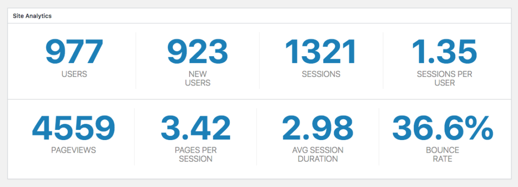 A screenshot of the Google Analytics report module.